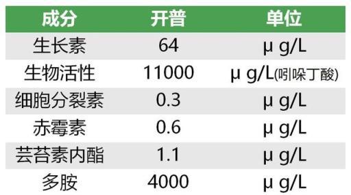 免疫力肥料---助力葡萄健康生長