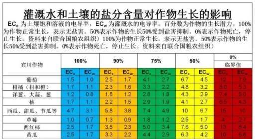 作物長得壯不壯，先看根系好不好！一起了解下根系健康