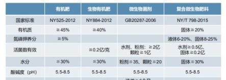 全面瞭解，有機肥料的型別、作用及施用技巧