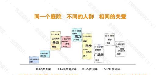 不要再用小院堆放雜物了！試試這樣做，秒變多功能精美小花園