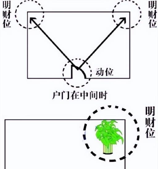 俗語「屋角有三花，不貴也會發」，不是迷信，是老祖先的智慧