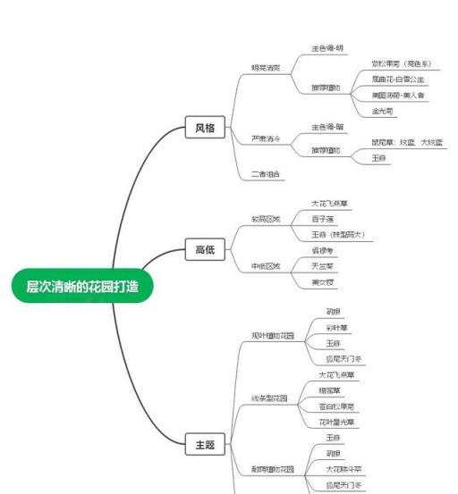 絕美花園打造攻略，怎樣借草花使你的花園更有層次