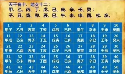 「公伏凶，母伏爽」，2024三伏天在何時？是公伏還是母伏？瞭解下