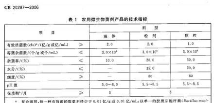 微生物肥料（菌肥）正確施肥方法