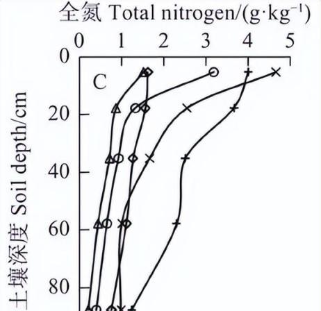 羊糞和蘑菇泥基質栽培，對陽光玫瑰葡萄的生長及品質有哪些影響？